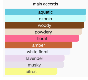 Hawaiian Dreamz (40ml)