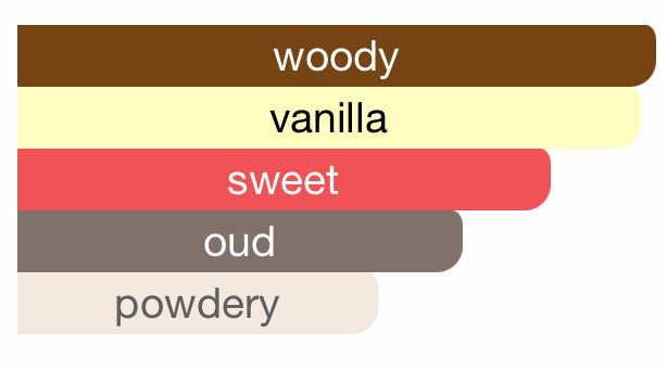 Silken Honeywood - 30 ml